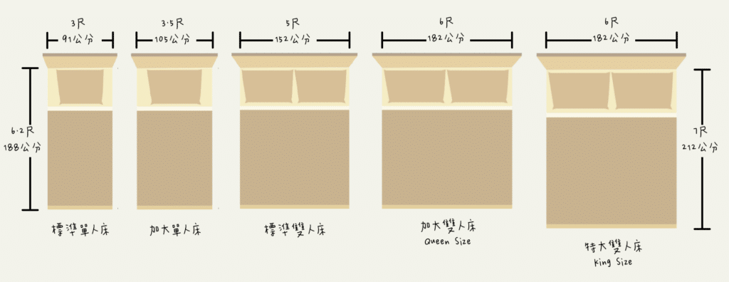 床墊尺寸